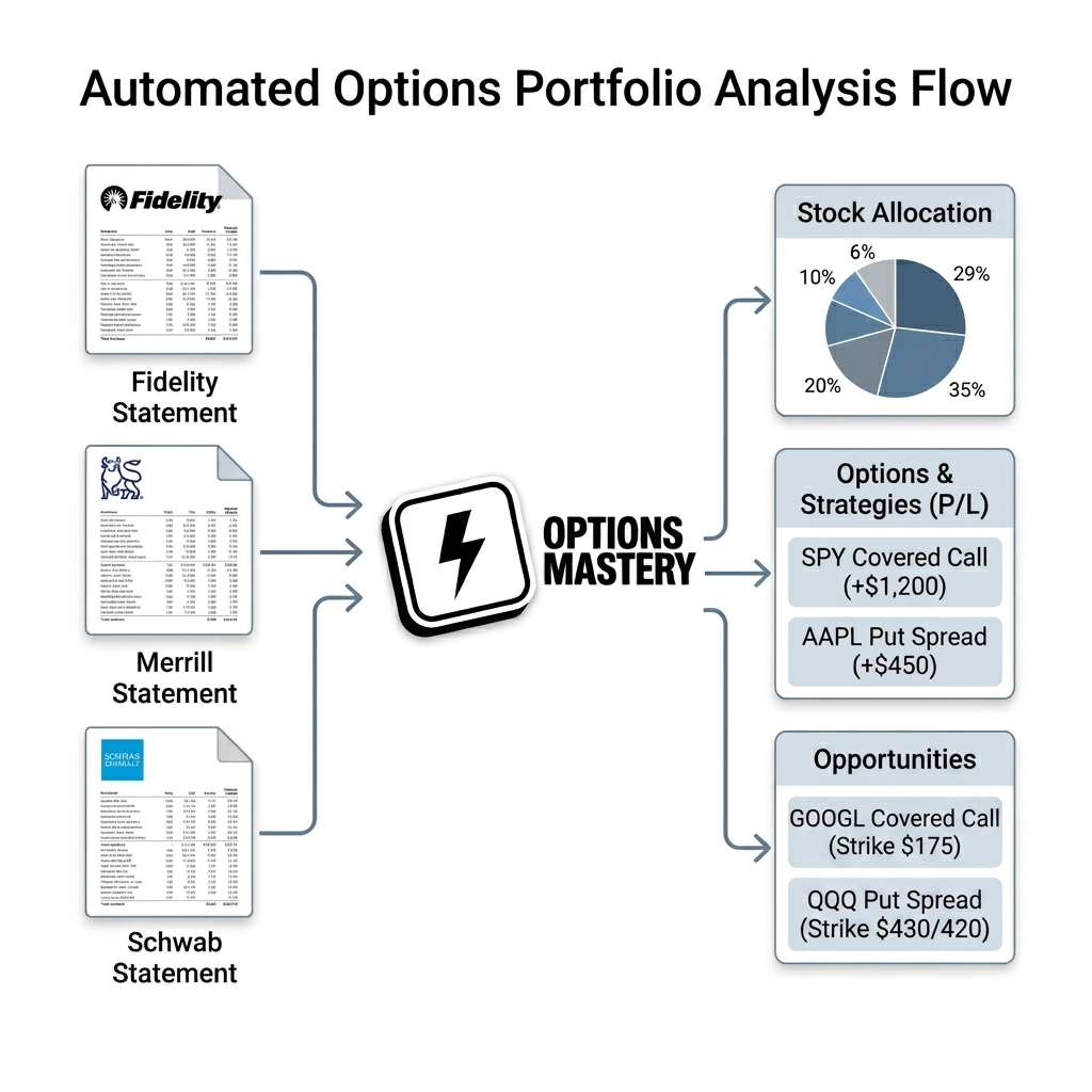 Unified Brokerage View Cover