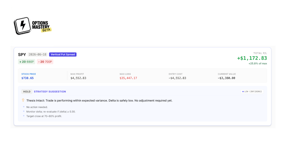 OptionsMastery SPY Vertical Put Spread Card — single unified view