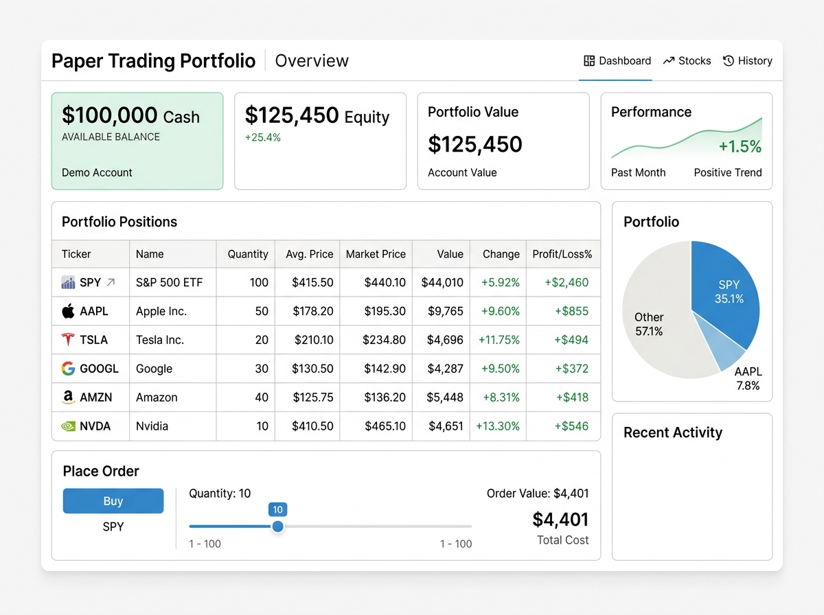 Paper Trading Dashboard