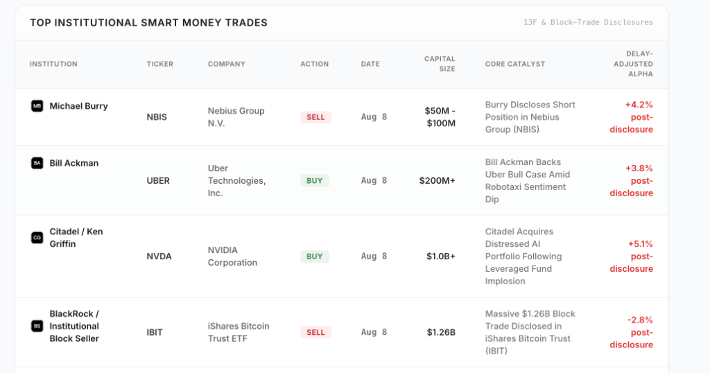 Top Institutional Smart Money Trades